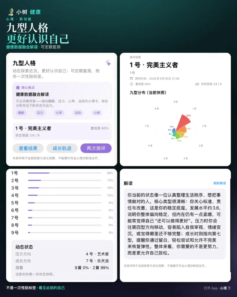 更好认识自己：健康数据融合解读九型人格
