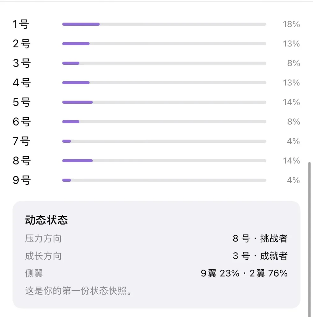 九型百分比与动态状态卡
