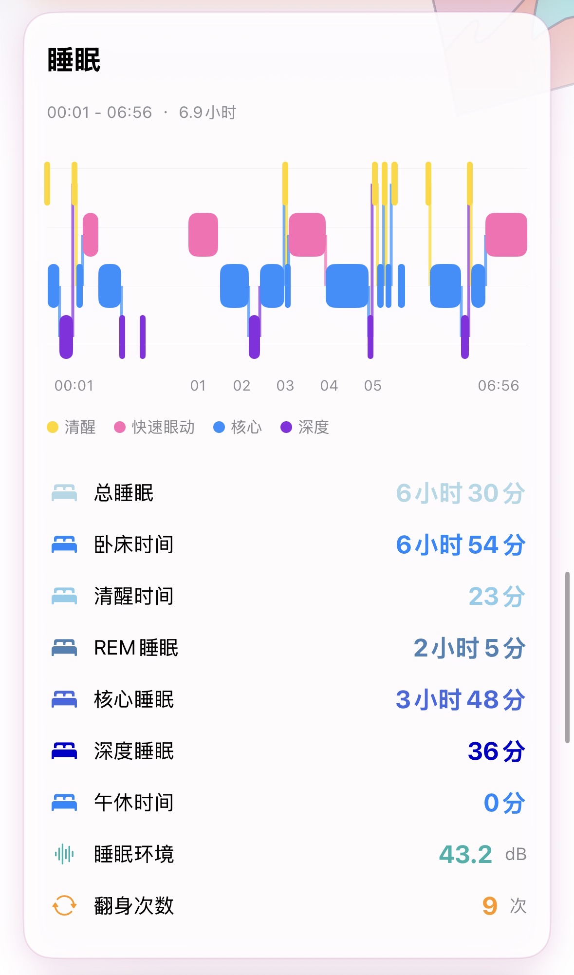 睡眠分析应用