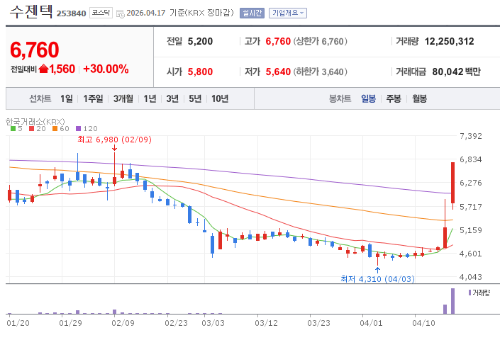 Biotech Stocks Rally on New Variant Concerns: Implications for Public Health