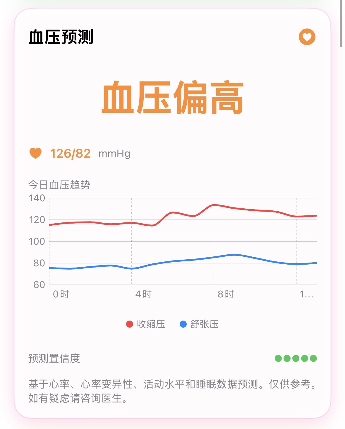 血压预测应用
